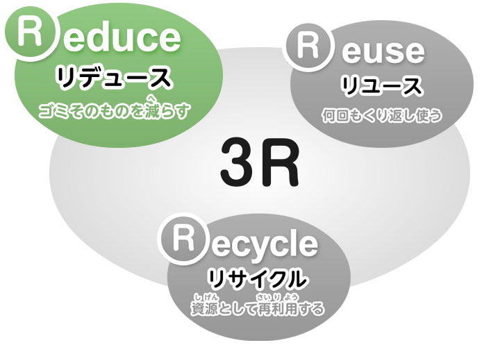 環境の世界 3つのrのお勉強 日立キッズ