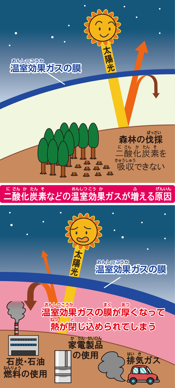 地球を守るひみつ 地球温暖化を防ぐ工夫 日立キッズ