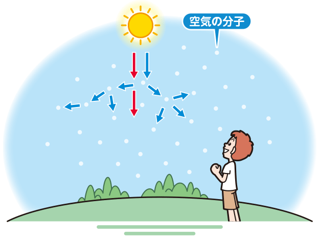 青い 理由 が 空 空が青い理由とは？光の性質だった！