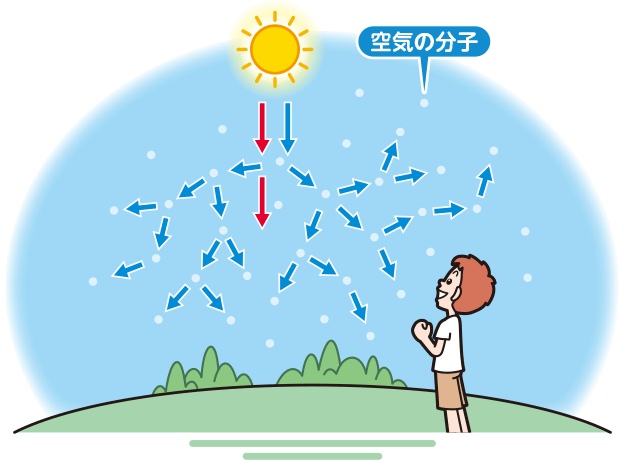 空のふしぎ：日立キッズ
