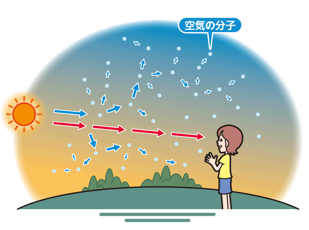 空のふしぎ 日立キッズ 空のふしぎ 日立キッズ
