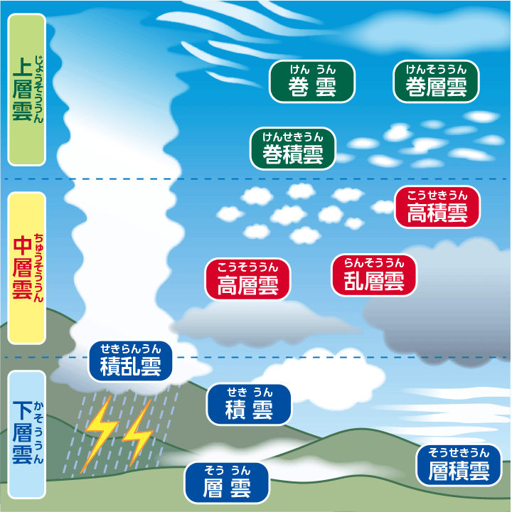 雲ができるまで 日立キッズ