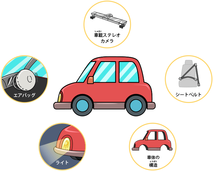 車のひみつ：安全な車のしくみ：日立キッズ