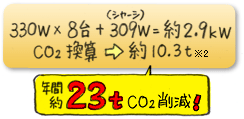 330W~8{309WiV[Vj=2.9kWBCO2ZF10.3tBNԖ23t팸I