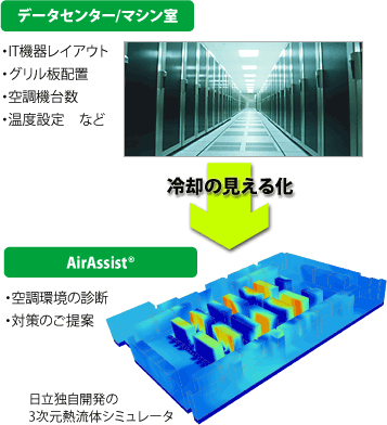 AirAssist®ɂp̌鉻