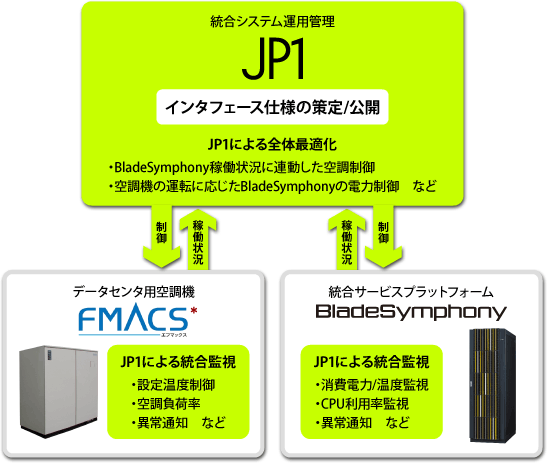 JP1ɂT[o/󒲋@̘A