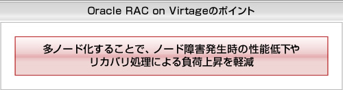 Oracle RAC on Virtageのポイント ○多ノード化することで、ノード障害発生時の性能低下やリカバリ処理による負荷上昇を軽減