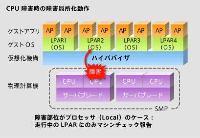 QoʂƃVXeւ̉e}