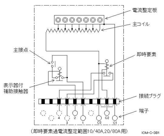 製品名:日立保護継電器 製品名:日立保護継電器