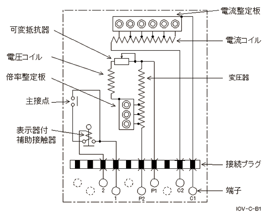 Iov C B1 日立保護継電器