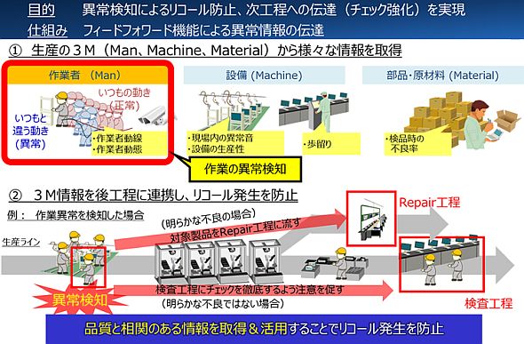 uDSC/QCv̋@\pُ팟m