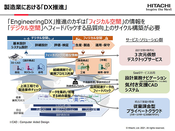 「EngineeringDX」が製造業のDXを推進する