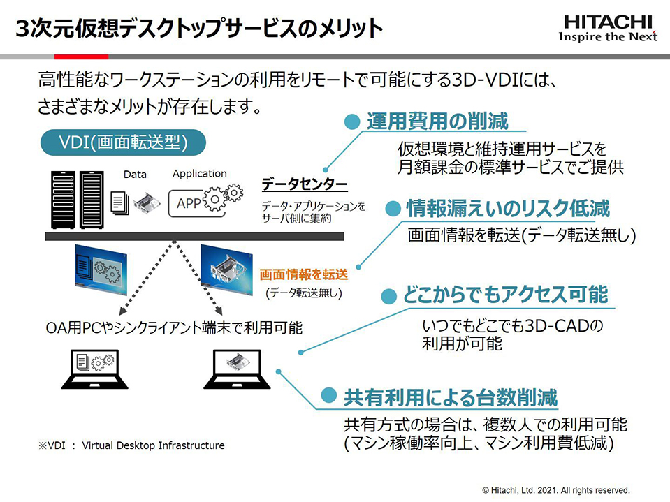 3次元コンピュータグラフィックス