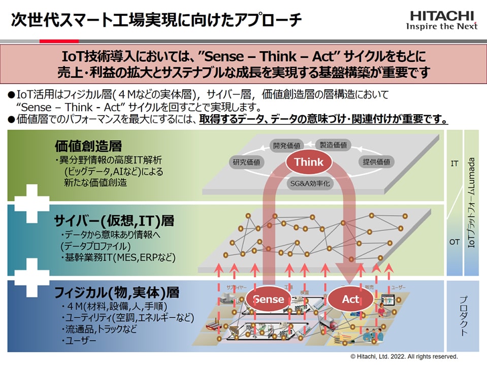 コラム：スマート工場成功のカギはMESにあり、現場と経営を融合