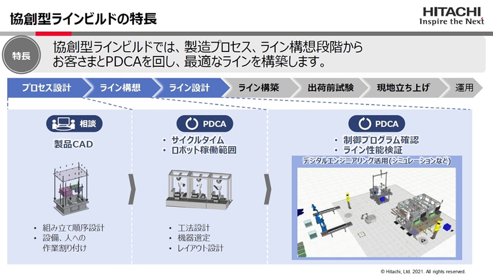 コラム：スマート工場成功のカギはMESにあり、現場と経営を融合し価値