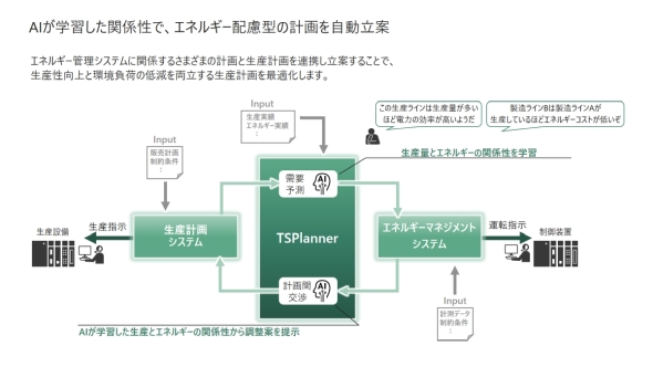 uTSPlannerv*̎dg 񋟁F쏊