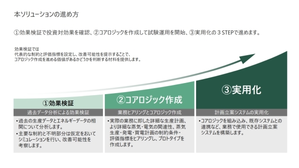 uTSPlannerv̓Xebv 񋟁F쏊