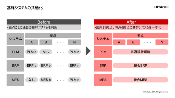 �u���v�v�Ɍ�������V�X�e�����ʉ��̎��g�� �񋟁F�������쏊