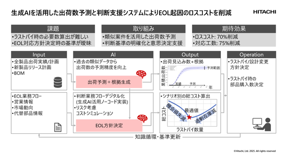EOL�N�����X�R�X�g�팸�\�����[�V�����̊T�v