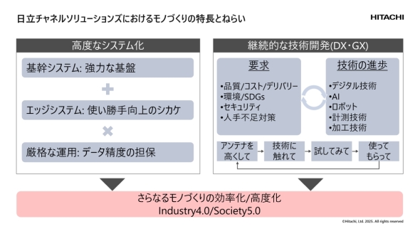 �����`���l���\�����[�V�����Y�ɂ����郂�m�Â���̓��� �o���F�������쏊