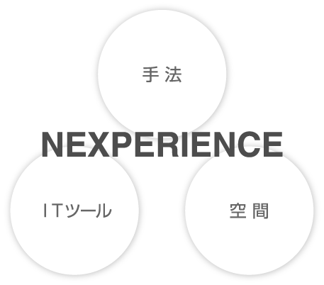 NEXPERIENCE｜手法・空間・ITツール