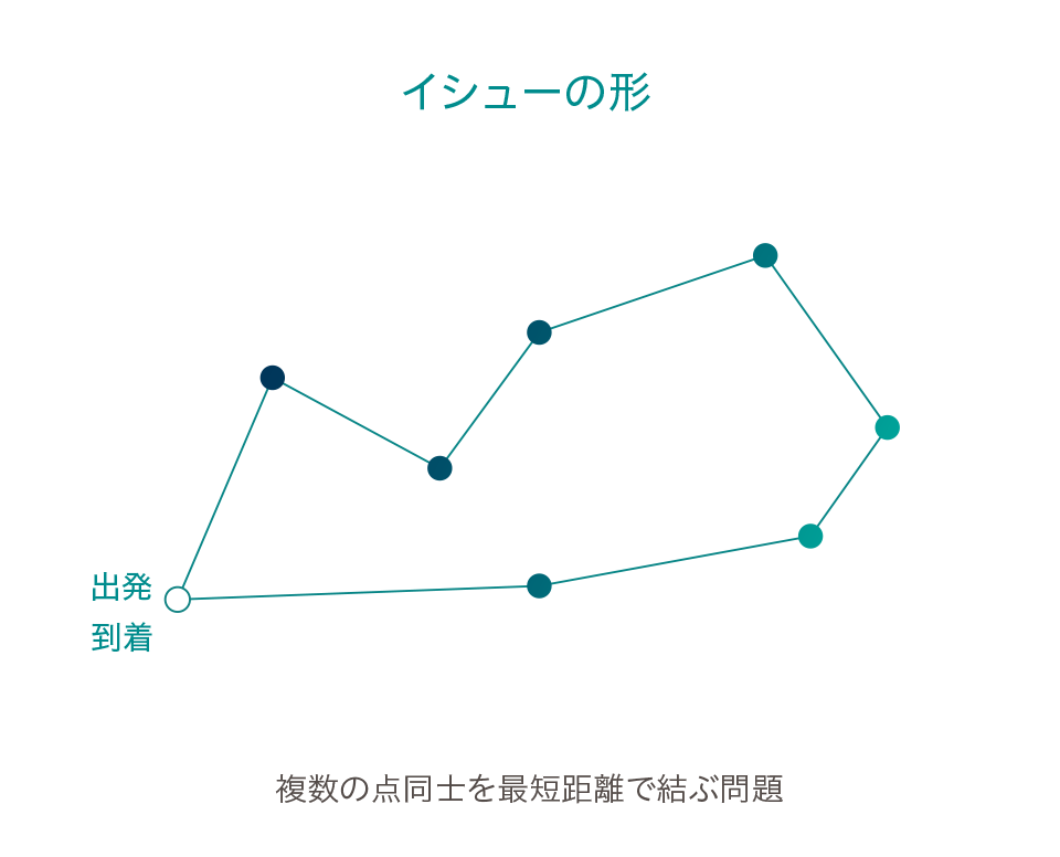 CV[̌`