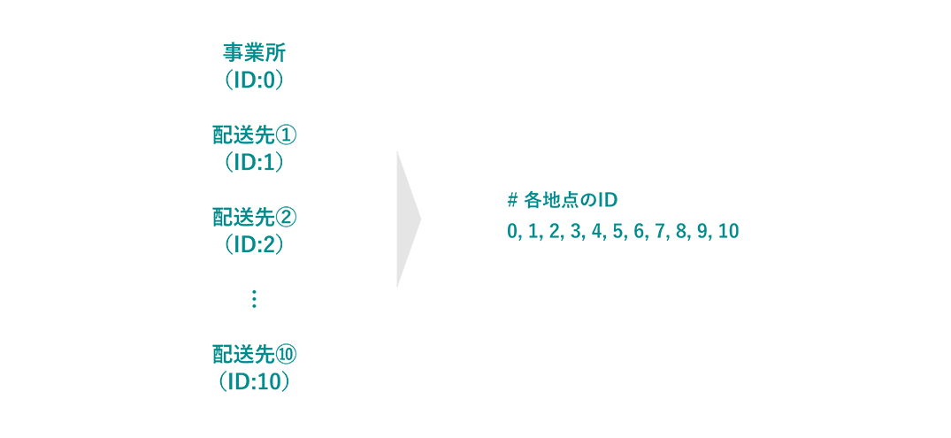 QƏL[ƃo[ŕ\