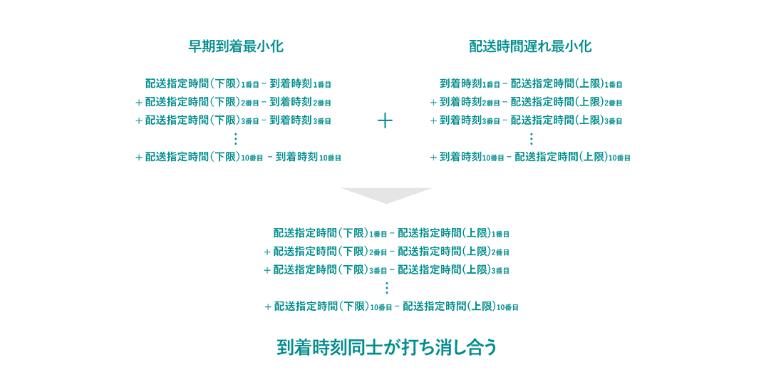 l̒莮
