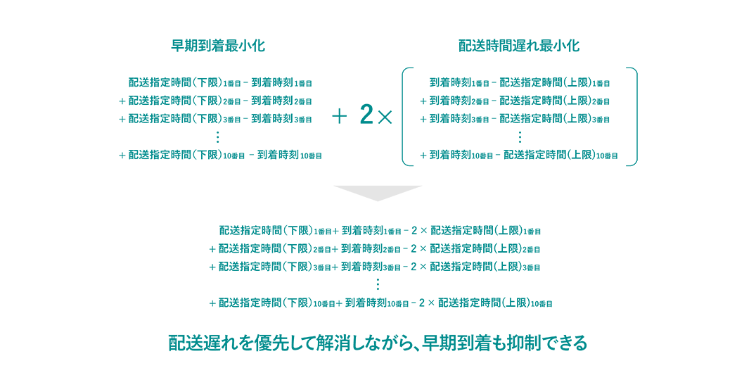 l̒莮