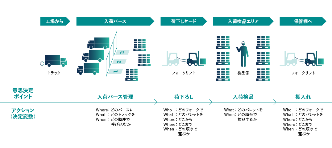 Decision Map̍