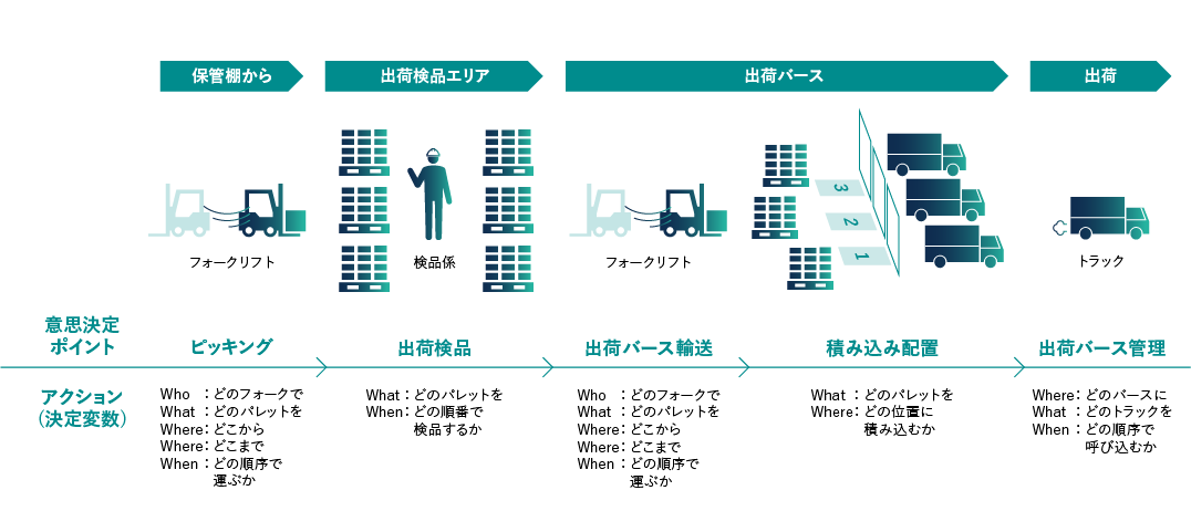 Decision Map̍