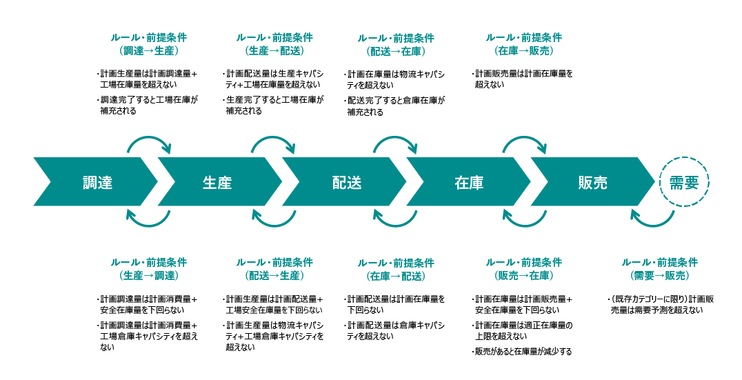 Decision Map̍