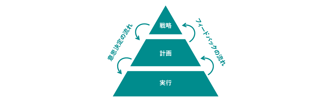 Decision Map̍