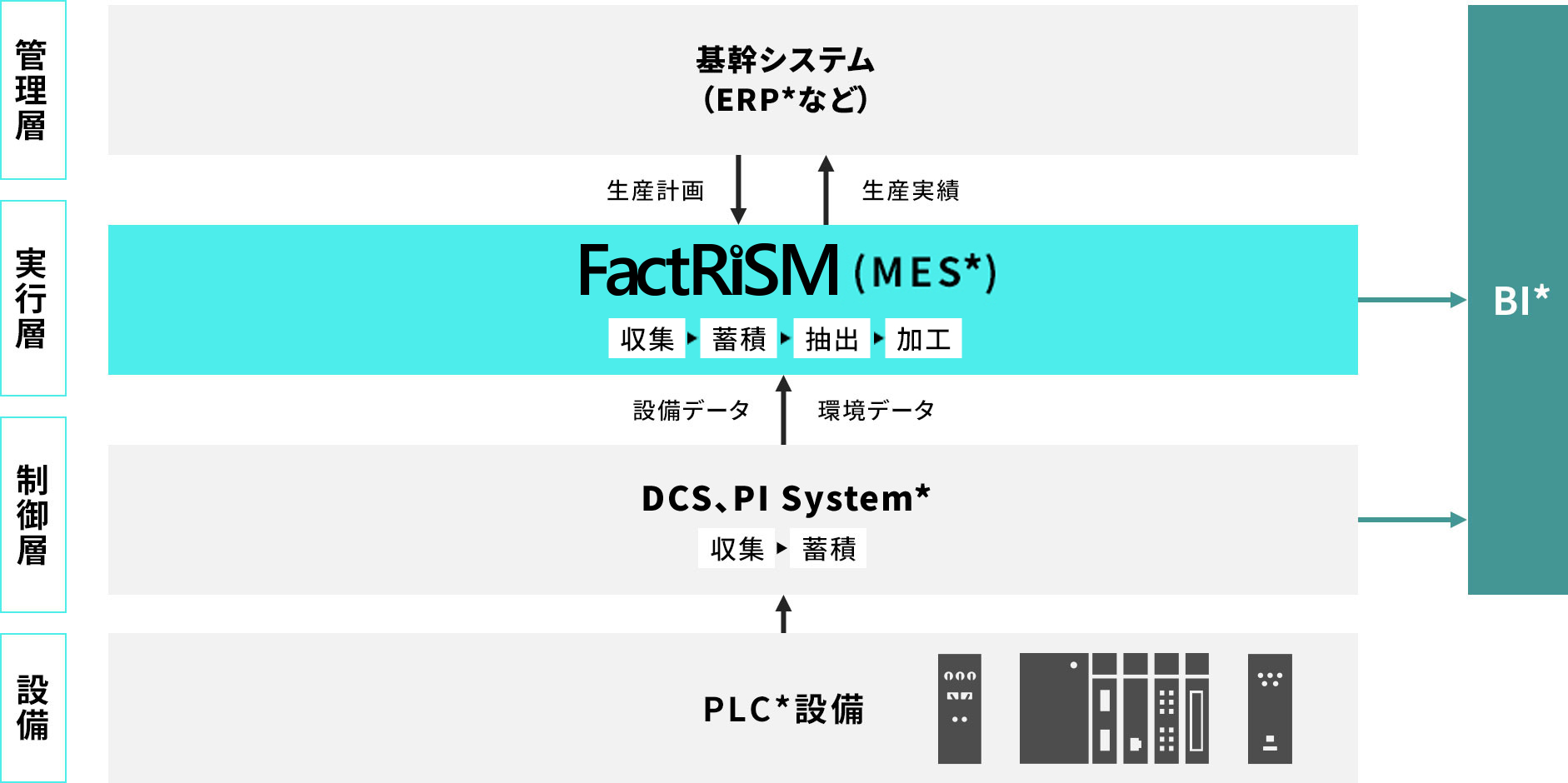 システム構成図