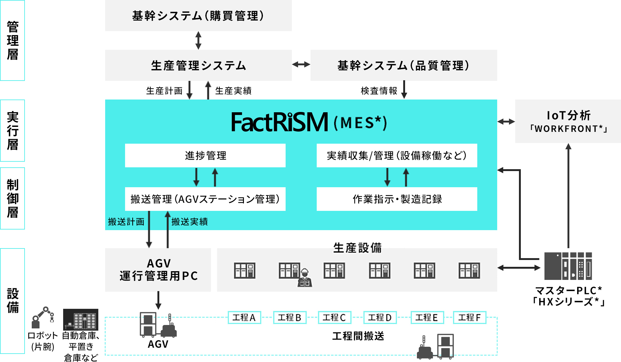システム構成図