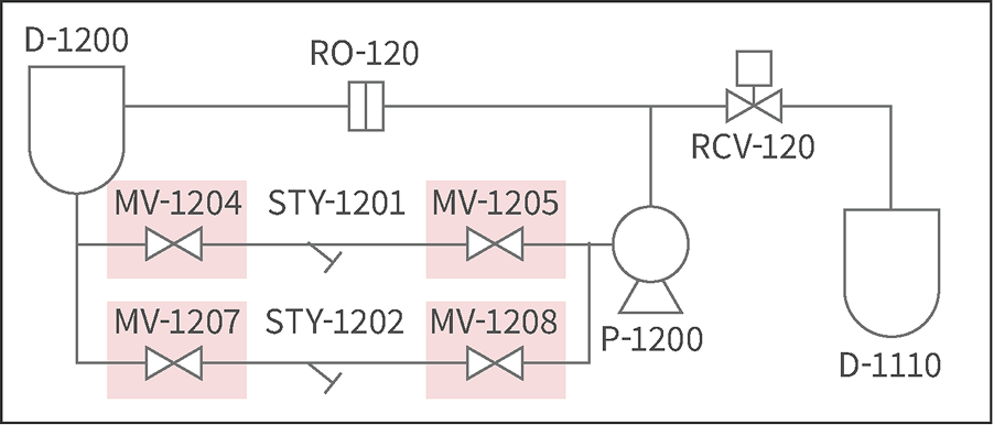 欠陥の特定 設計図面