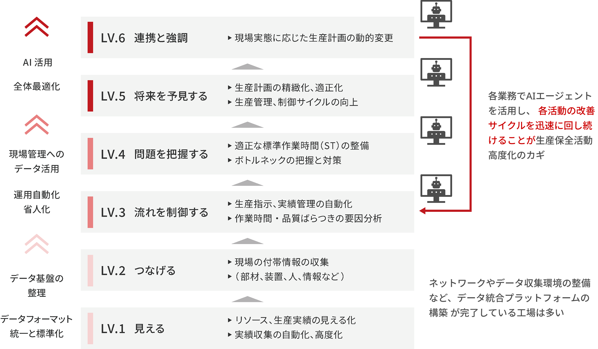 日立の強み 図02