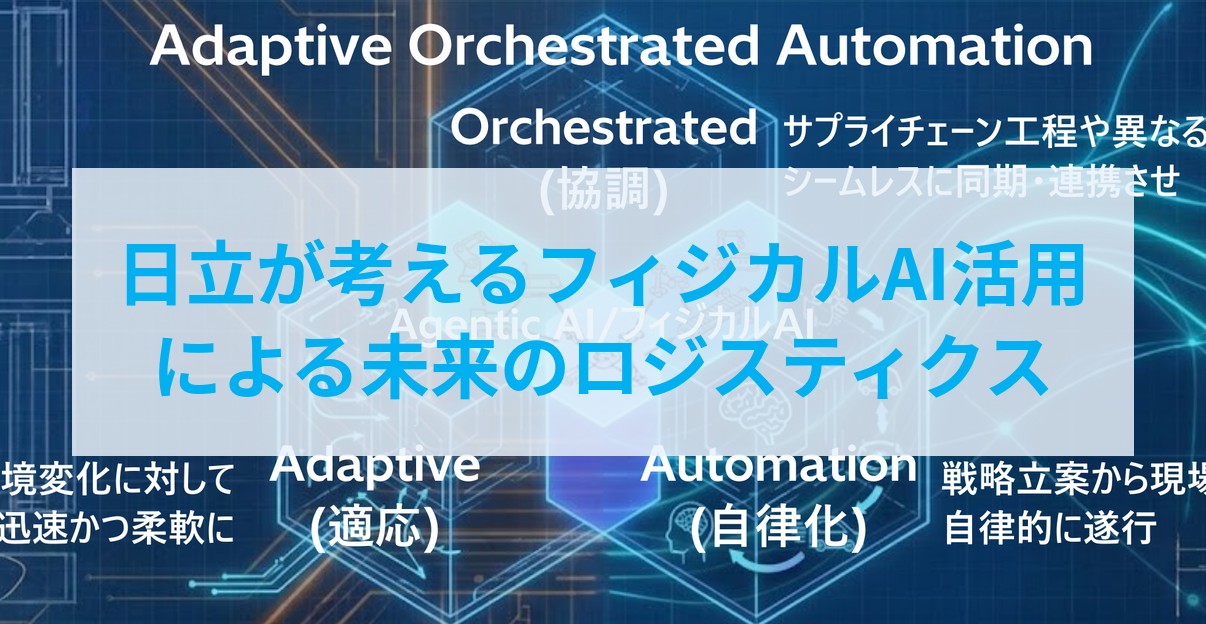 日立の将来コンセプト Adaptive Orchestrated Automation（適応×協調×自律化）の概念図（出典：Hitachi Physical AI Day 講演資料）