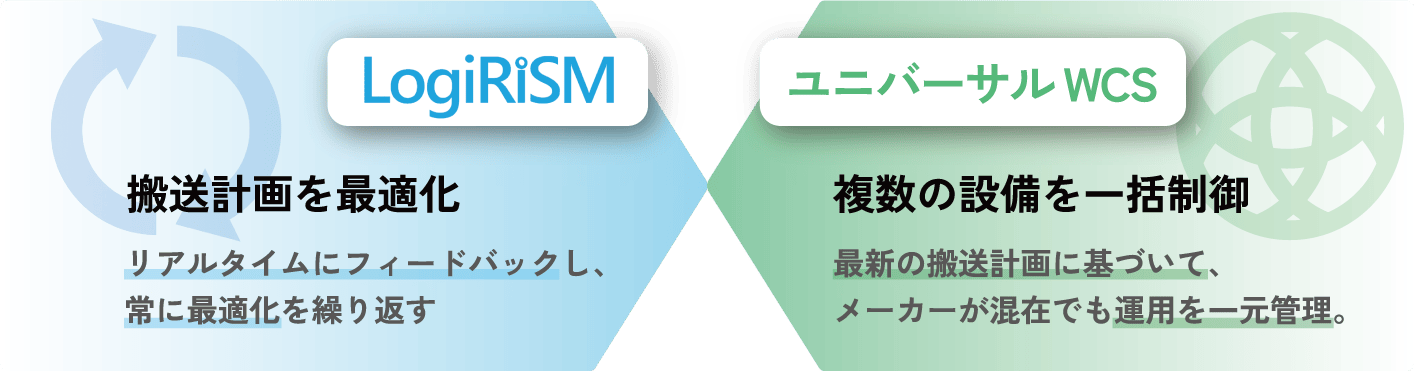 LogiRiSM × ユニバーサルWCSによる効果