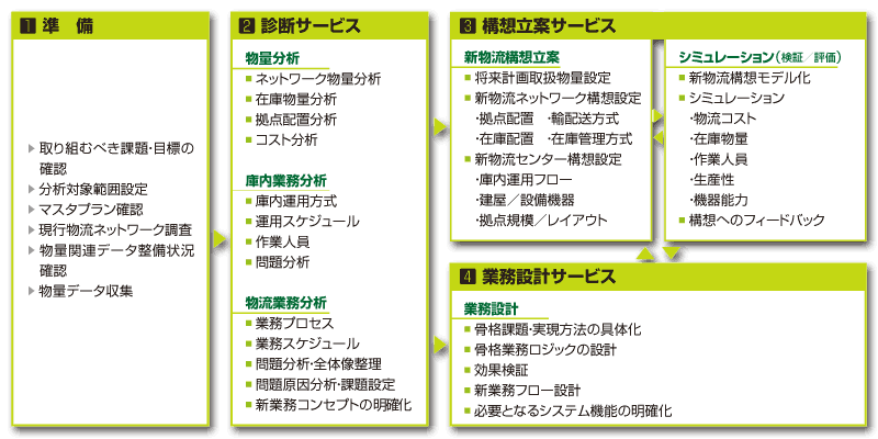 �e�T�[�r�X�֘A�}