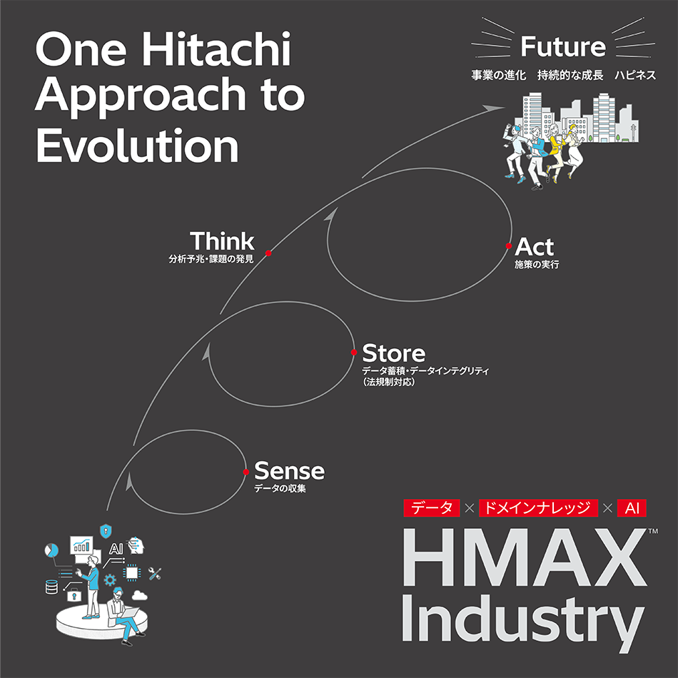 コンセプトグラフィック