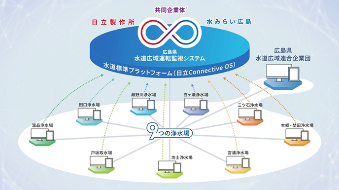 �y�����́E�������Ǝҗl�����z�������Ƃ̉ۑ��DX�ŉ����I �u����Connective OS(�����W���v���b�g�t�H�[��)�v�Ƃ́H