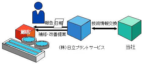 摜F^]EێǗ̗
