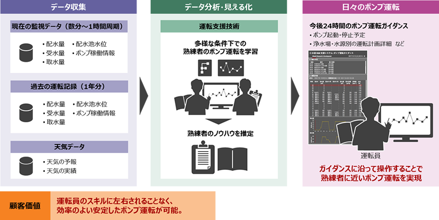 n҂̉^]mEnE荞񂾎搅Ez|v̉^]KC_X̊Tv}