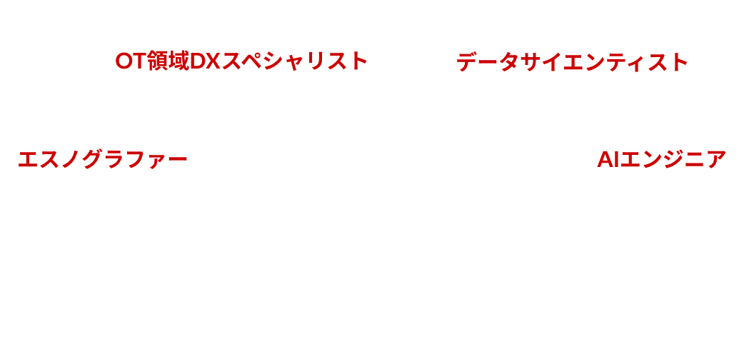 日立の生成AIプロフェッショナル人財のイメージ図