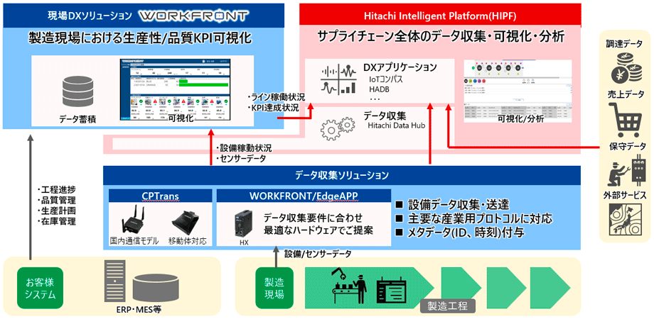 �����P�[�C�[�V�X�e���Y ����DX�\�����[�V�����uWORKFRONT�v�Ƃ̘A�g�C���[�W
