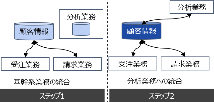 |Cg②EƖւ̉eɏłAiKIȃ}X^[̎j͍C[W