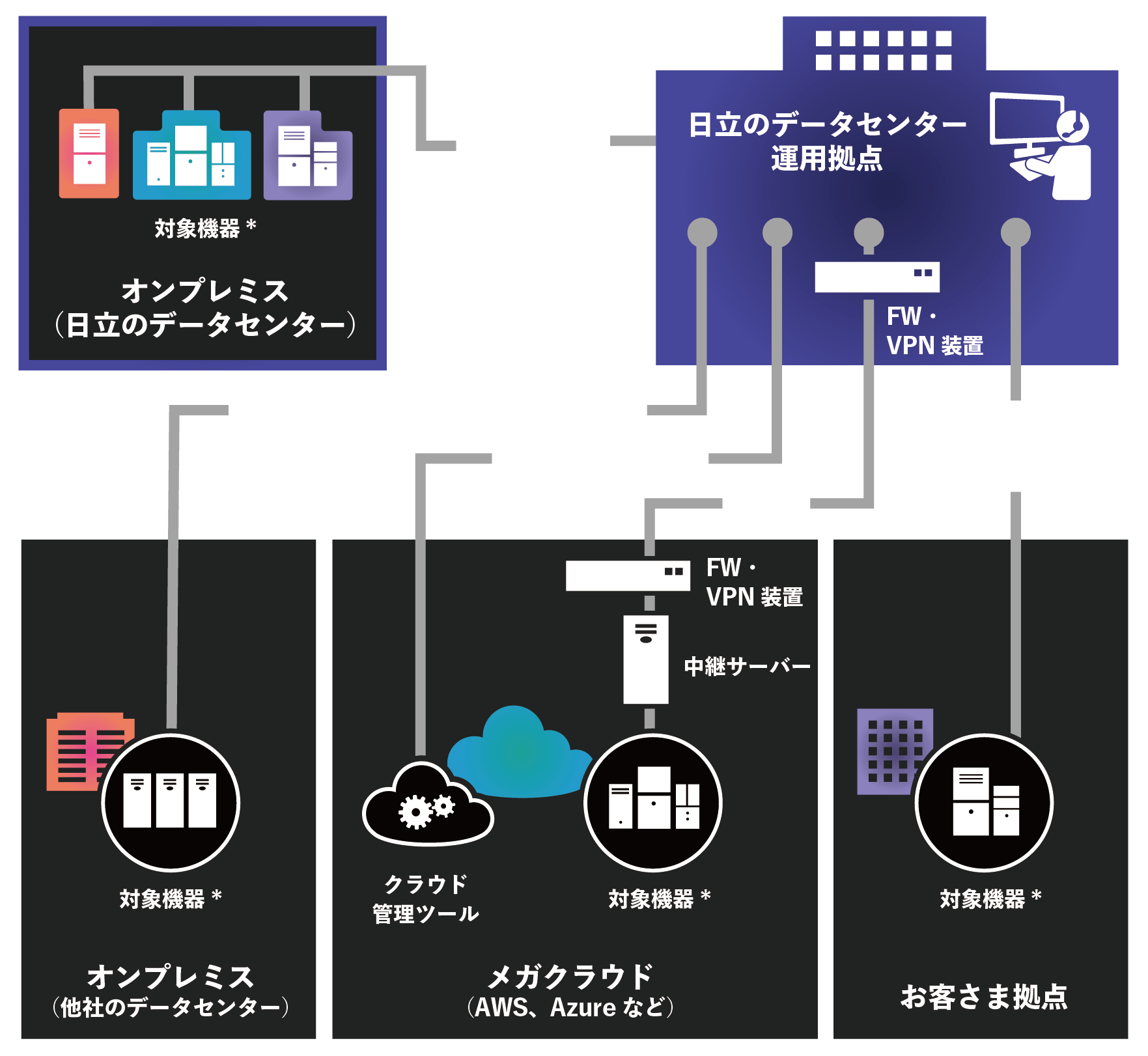 VXe^psT[rX̓iVXȅꏊ킸Ãf[^Z^[炨q܃VXẻ^psj