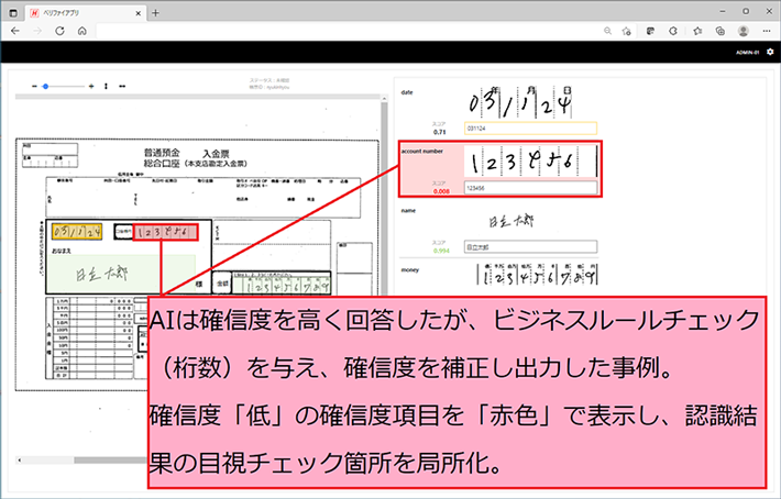 帳票認識結果画面2：ビジネスルールチェックを加え確信度を補正し、システム誤入力を防御：AIは確信度を高く回答したが、ビジネスルールチェック（桁数）を与え、確信度を補正し出力した事例。確信度「低」の確信度項目を「赤色」で表示し、認識結果の目視チェック箇所を局所化。