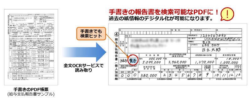 電子ファイル内のすべての文字情報を高精度にテキスト化：手書きのPDF帳票（給与支払報告書サンプル）を全文OCRサービスで読み取ります。出力されたPDFでは、手書きの文字でも検索ヒットします。手書きの報告書を検索可能なPDFに！過去の紙情報のデジタル化が可能になります。